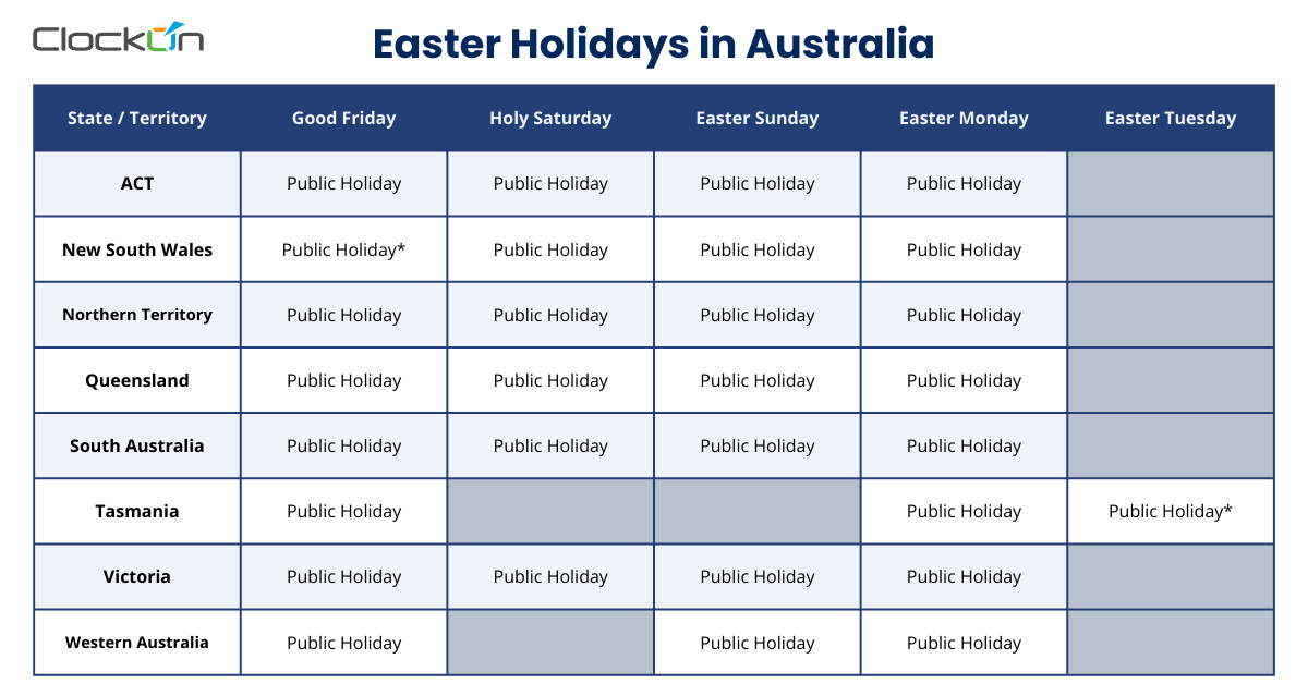 Is Easter Sunday a Public Holiday